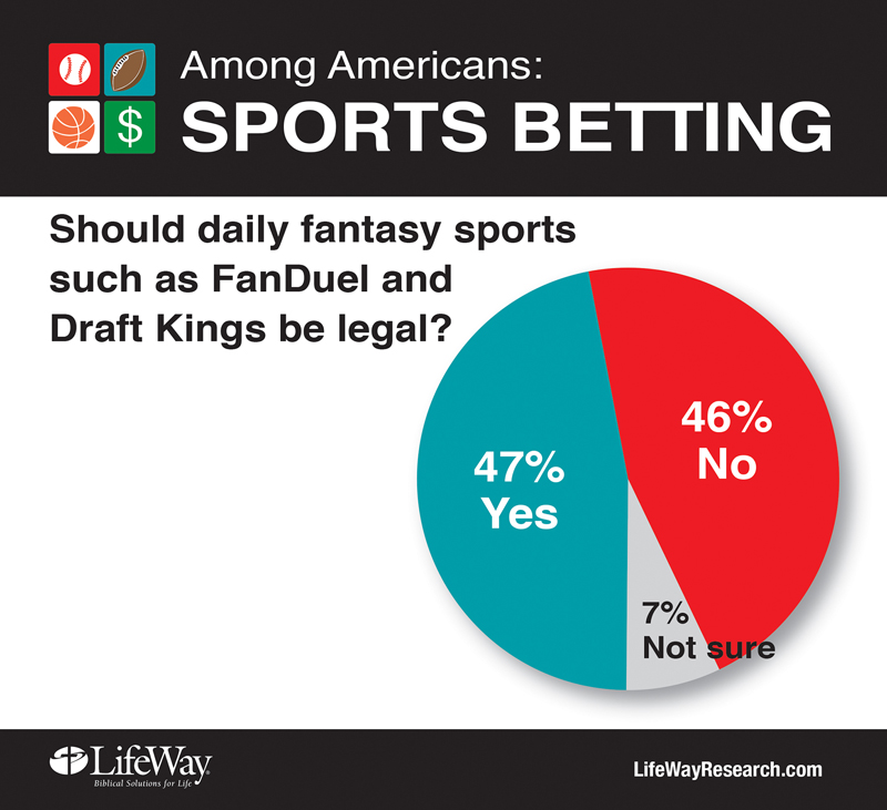 Sports gambling daily discord